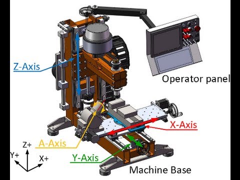 Multi-axis CNC Machining