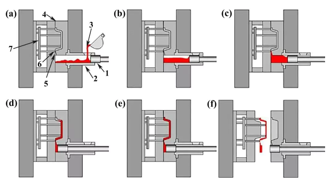 High Pressure Die Casting