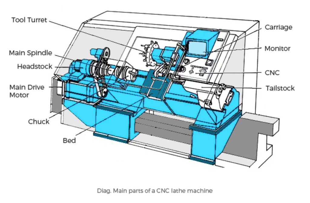 parts of cnc-lathe-machines